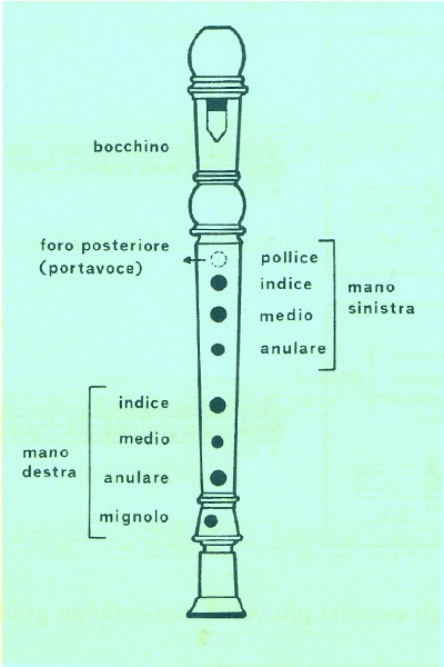 Diteggiatura Flauto dolce